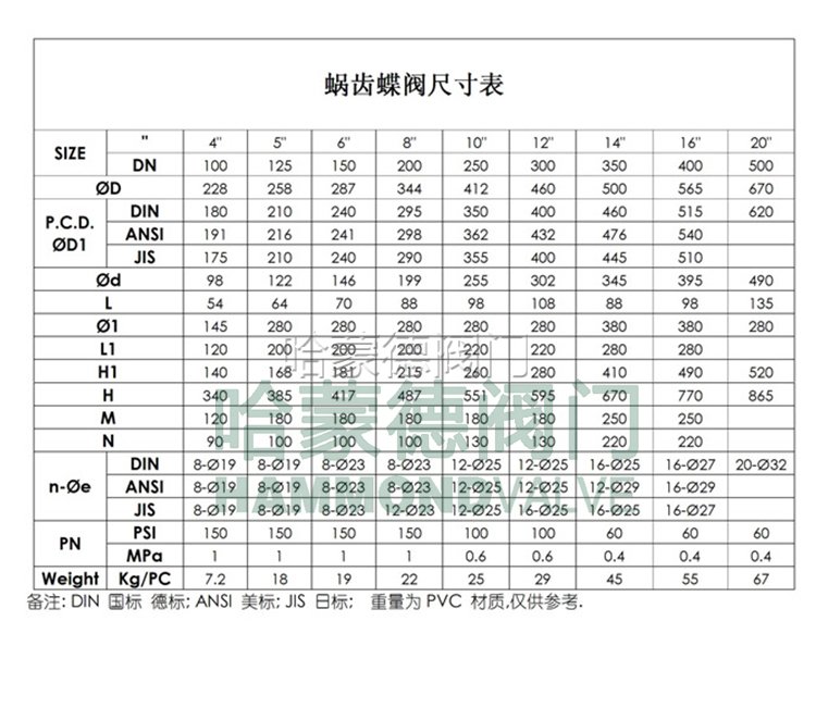 涡轮塑料PVC蝶阀尺寸图图片