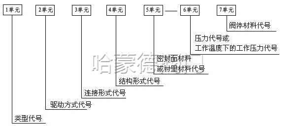 减压阀型号